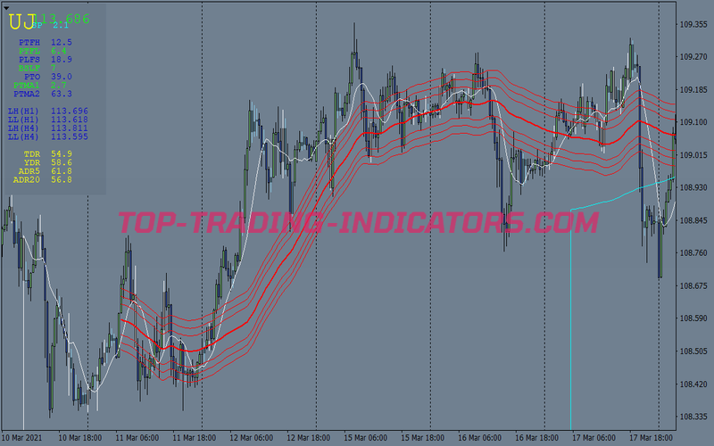 Perfect Range Breakout Trading System