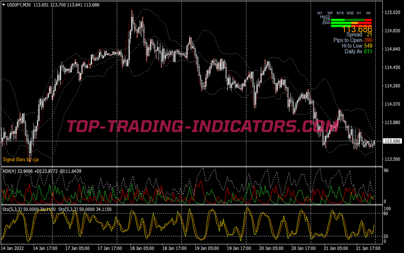 Perfect Setup Swing Trading System