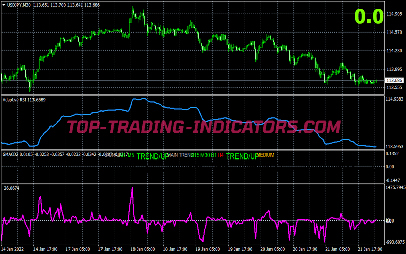 Perky Scalping Trading System