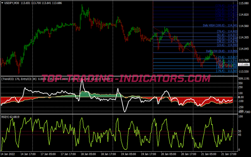 Petd Custom Scalping System for MT4