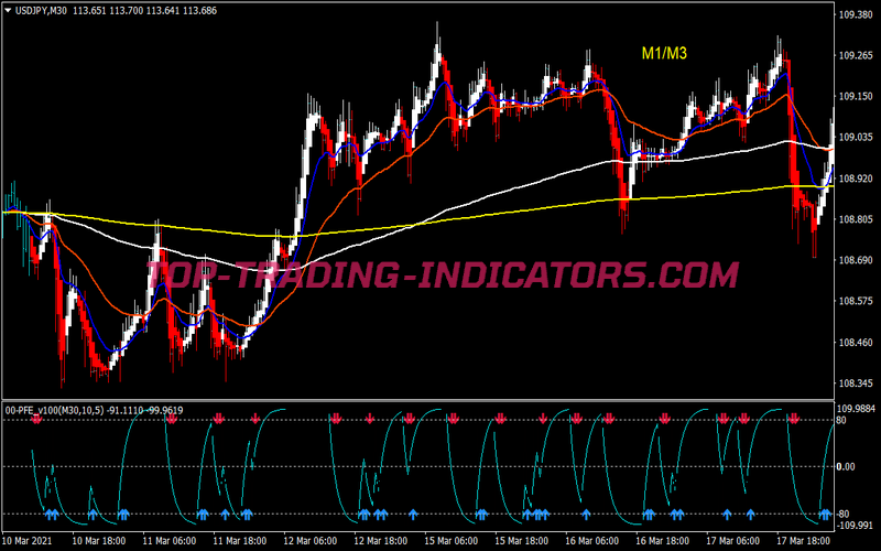 Pfe High Freaquency Scalping System for MT4
