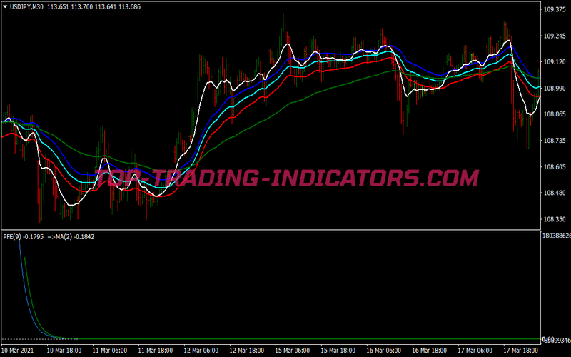 Pfe Snake Binary Options System for MT4