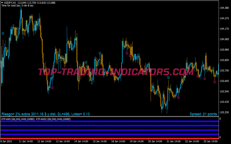 Pin Bar Detector Pattern Trading Strategy for MT4