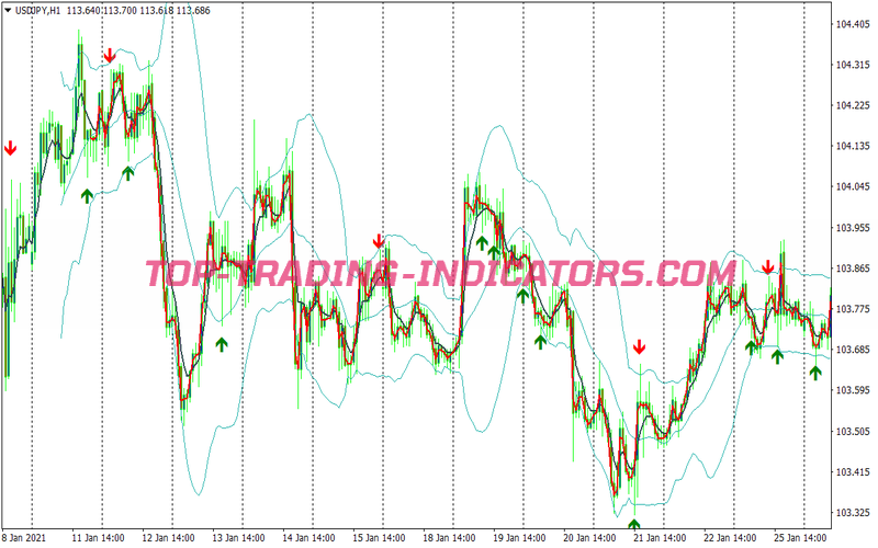 Pin Bar Jma Starlight Pattern Trading Strategy for MT4