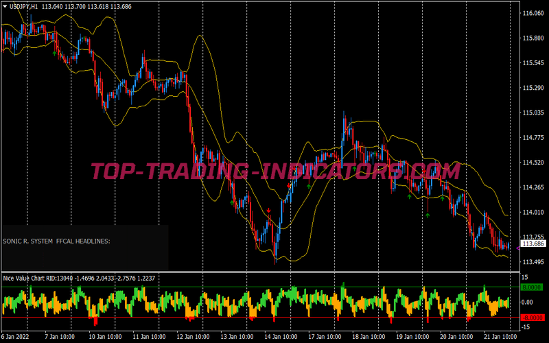 Pin Bar Pa Pattern Trading Strategy for MT4