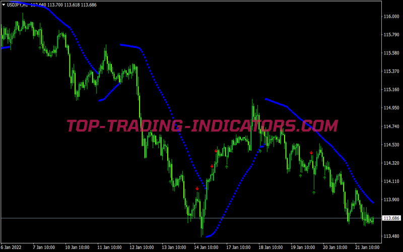 Pin Bar Sar Binary Options System for MT4