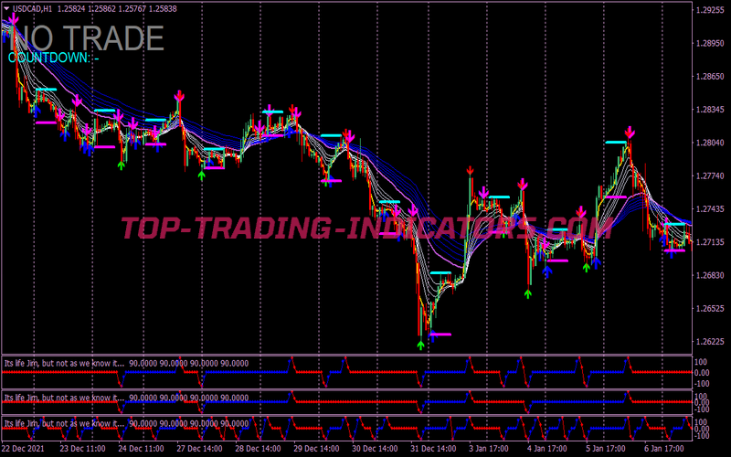 Pink Channel Trading System for MT4