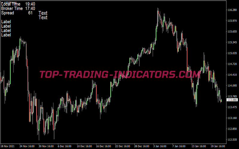Pips Collector Trading Strategy for MT4