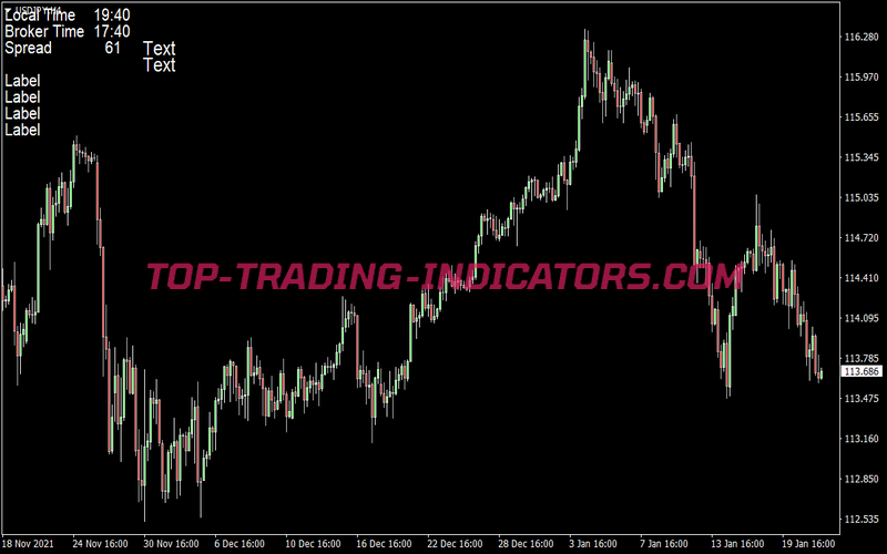 Pips Collector Trading System