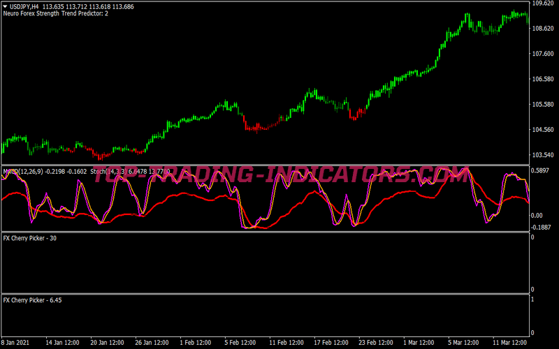 Pips Flush Trading System