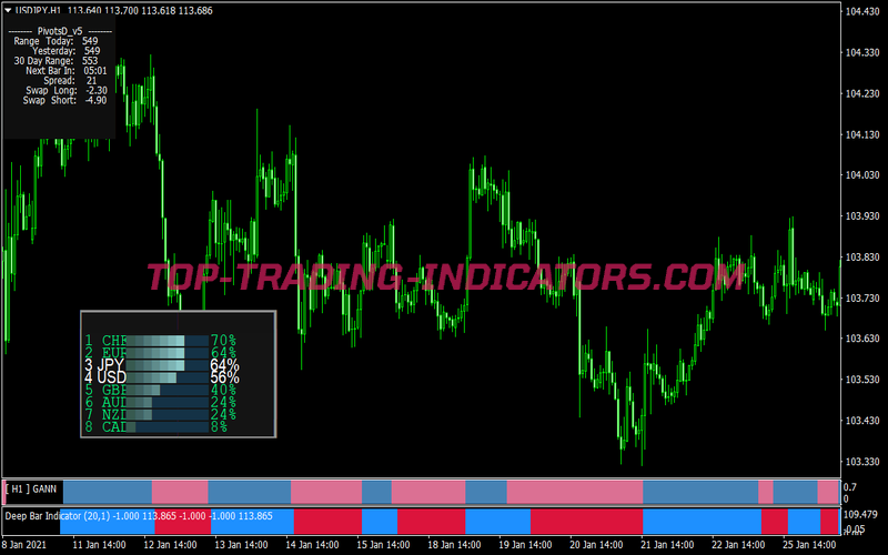 Pips Striker Scalping System