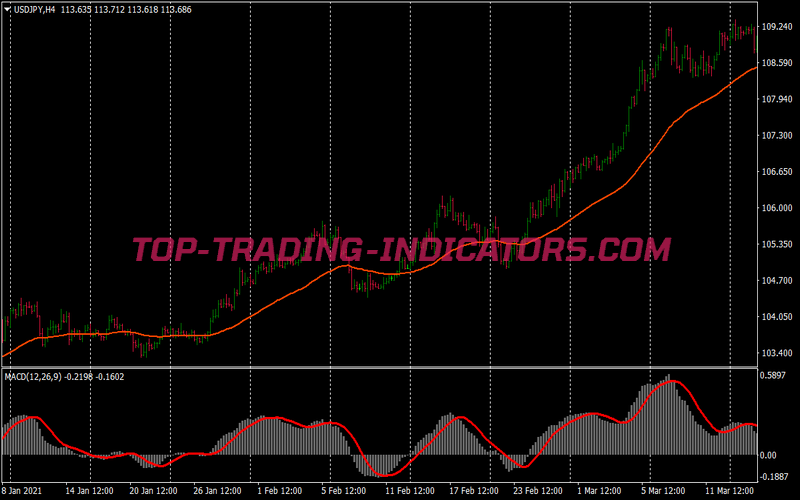 Pivot Points Levels Trend Binary Options System for MT4