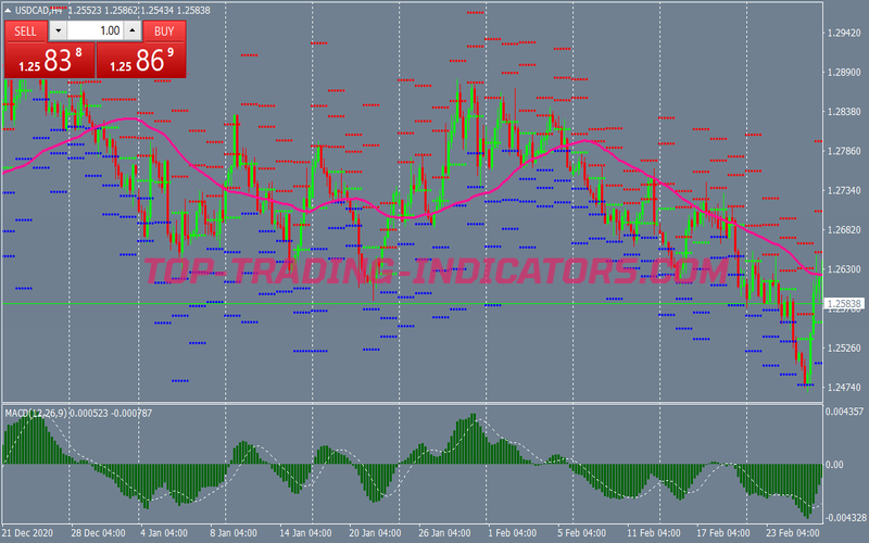 Pivot Points Trend Following System for MT4