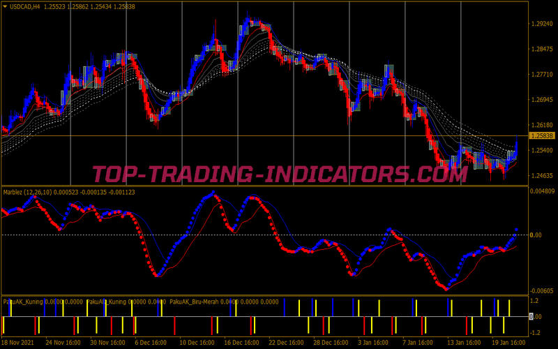 Pk Instant Profit Trading System for MT4