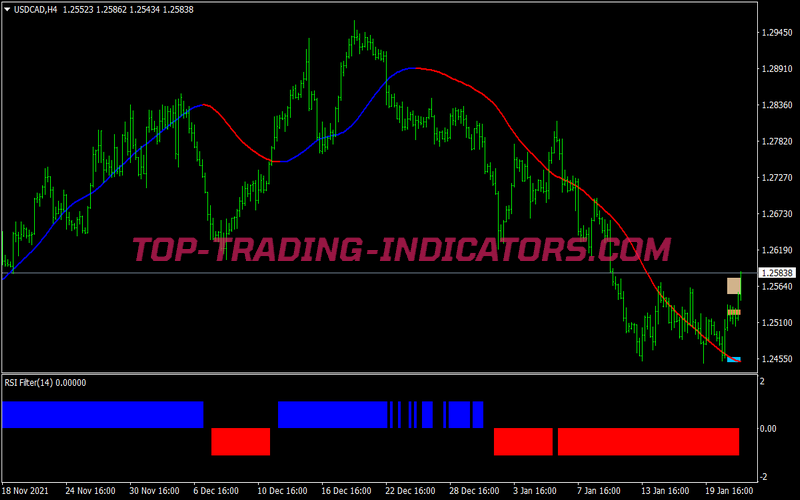 Power Arrow Megatrend Swing Trading Strategy for MT4
