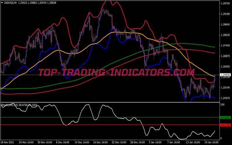 Power Bollinger Bands Trading Strategy for MT4