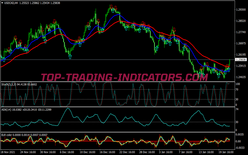 Power Brain Alert Binary Options System for MT4