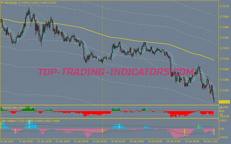 Power Elliot Wave Swing Trading System