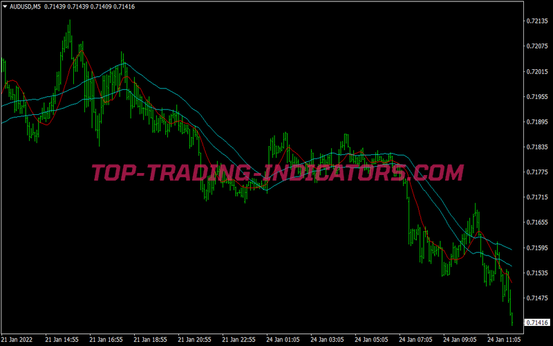 Power Ema Trend Following System for MT4