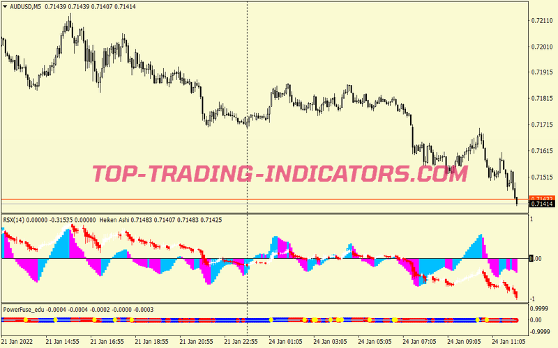 Power Fuse Trading System