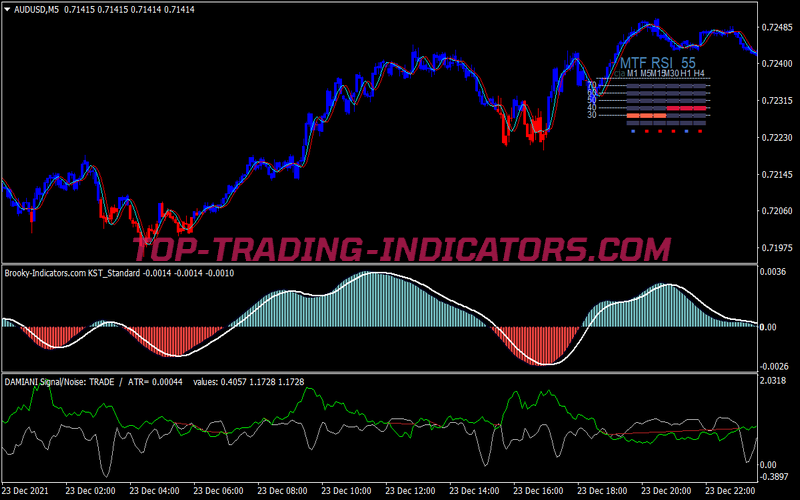 Power Imax Trading Strategy for MT4