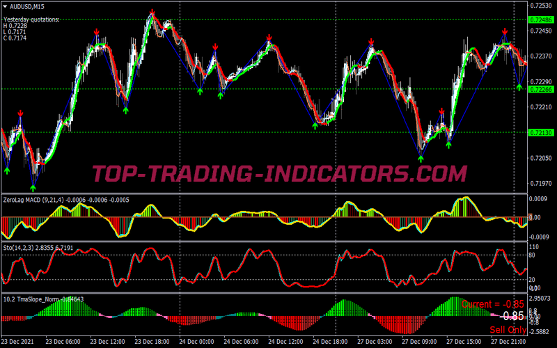 Power Momentum Binary Options System