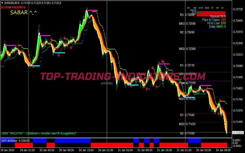 Power Profit Swing Trading System for MT4