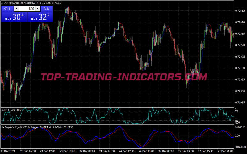Power Smooth Trading Strategy for MT4