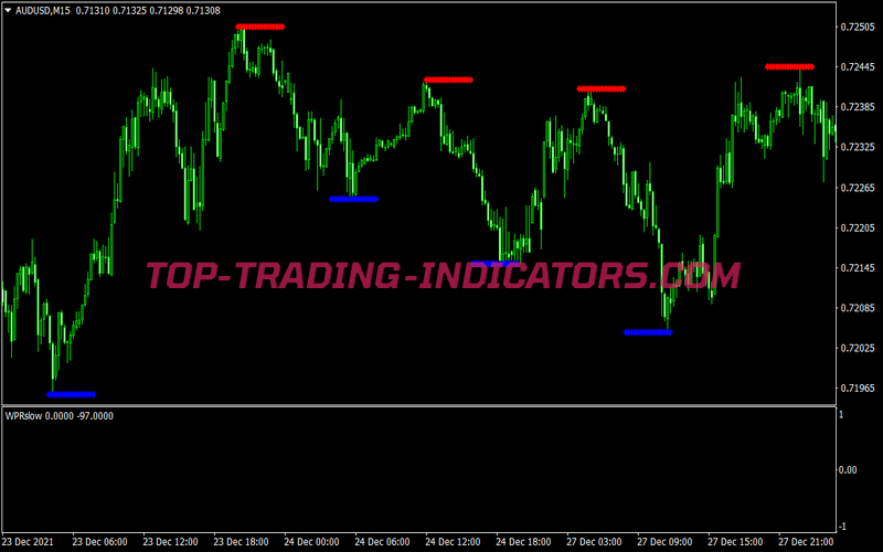 Power Support Resistance Trading System