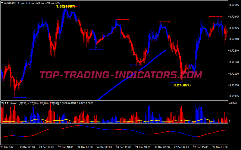 Power Trade Formula Scalping System for MT4