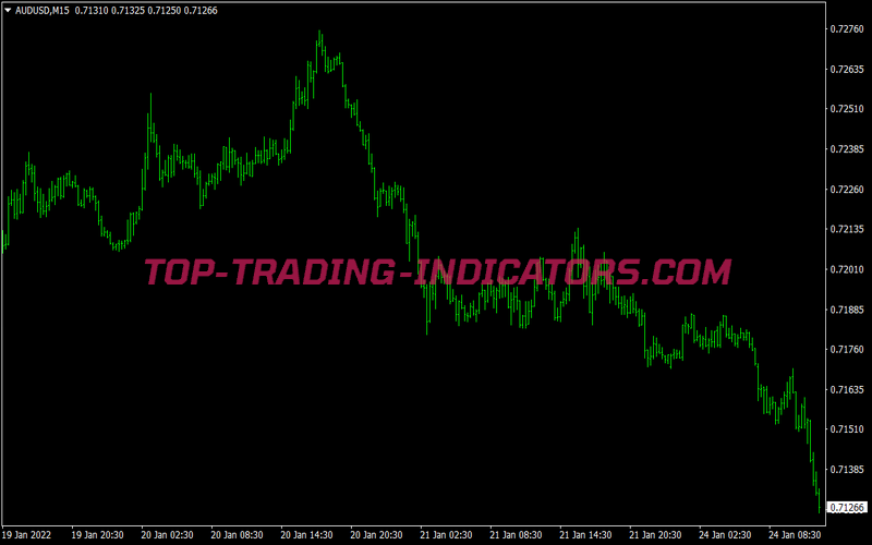 Power Trendline Scalping System for MT4