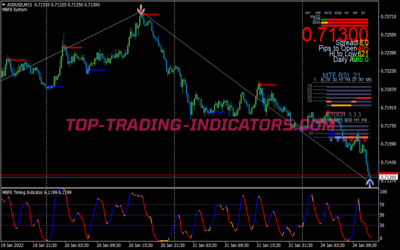Power Zig Zag Swing Trading Strategy for MT4