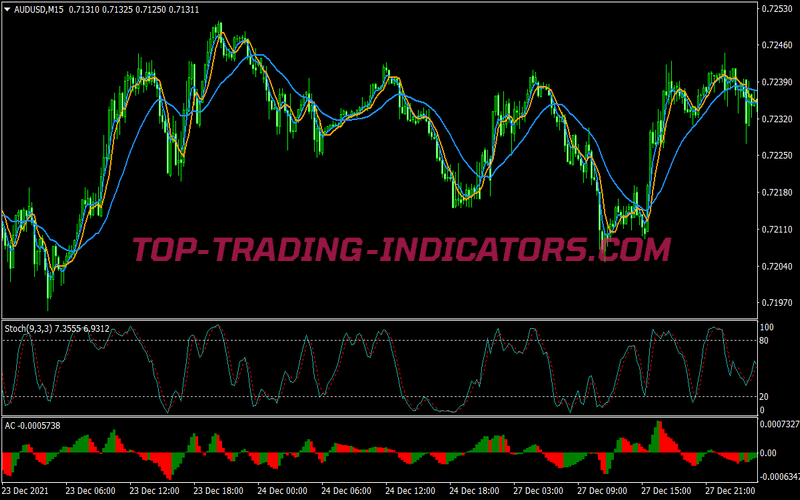 Precise Buy Sell Signals Binary Options System for MT4