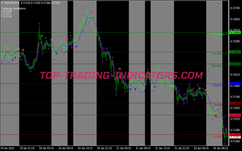 Precision Scalping System