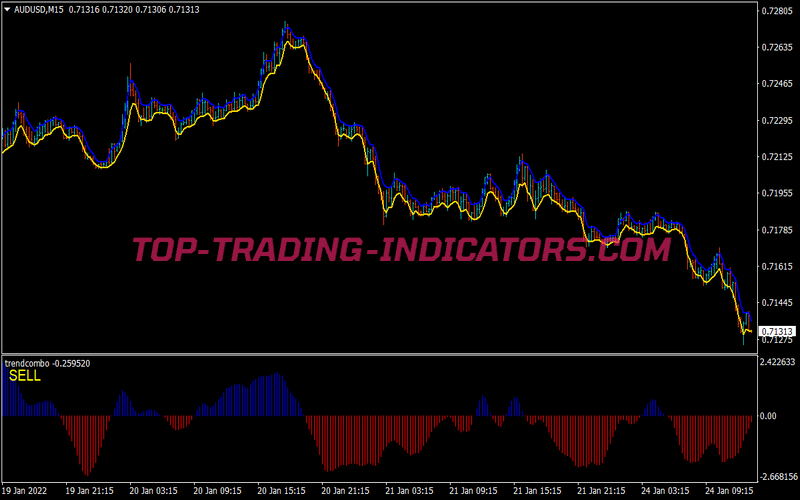 Price Action Binary Options System for MT4