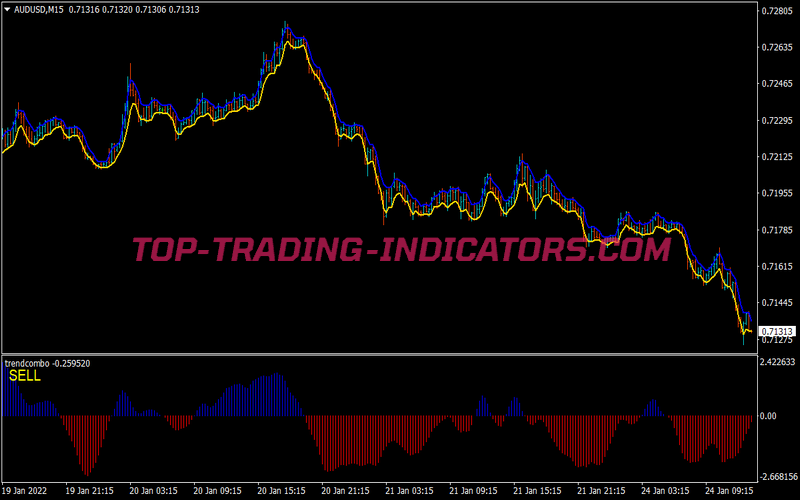 Price Action Binary Options System