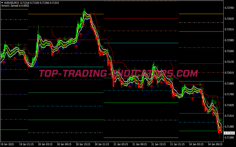 Price Action Channel Scalping System