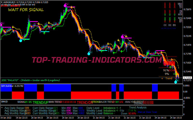 Price Action Detector Swing Trading Strategy for MT4