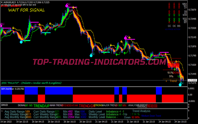 Price Action Detector Swing Trading System