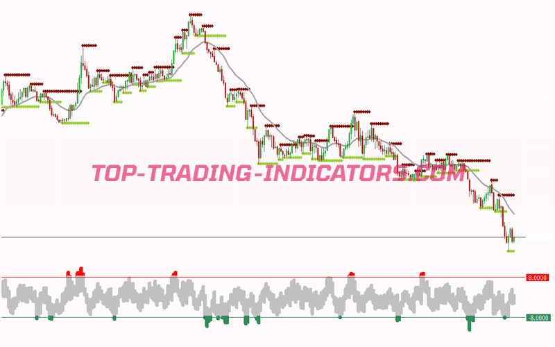 Price Action Scalping System for MT4