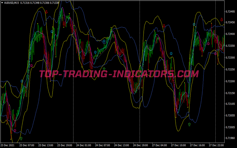 Price Action Starc Band Pin Bar Trading Strategy for MT4