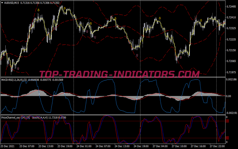 Price Channel MACD Binary Options System