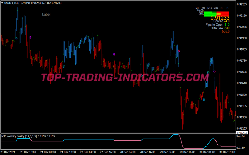 Price Reversal Band Scalping System for MT4