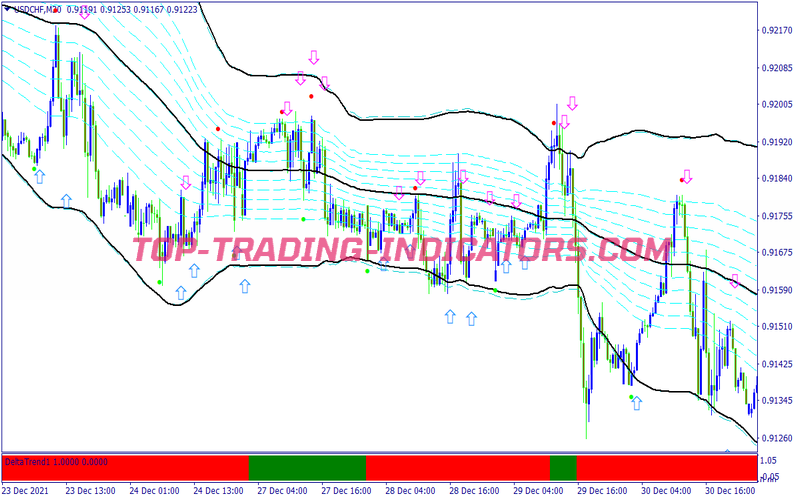 Price Trap Scalping System