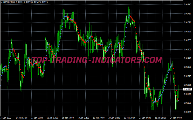 Price Trigger Scalping System for MT4