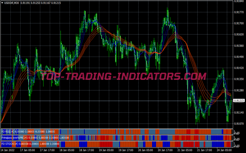 Primajaya Signals Trading Strategy for MT4