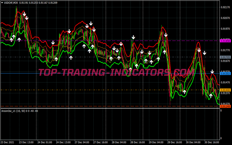 Pro Aroon Alert Binary Options System for MT4