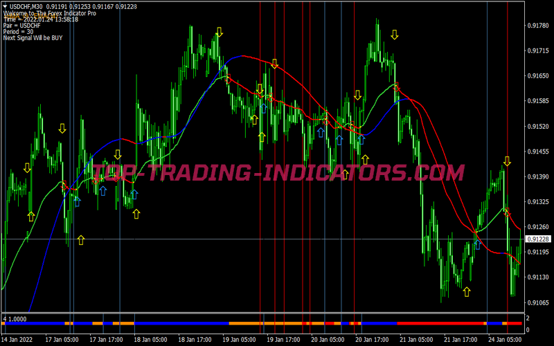 Pro Cross Trend Following System for MT4