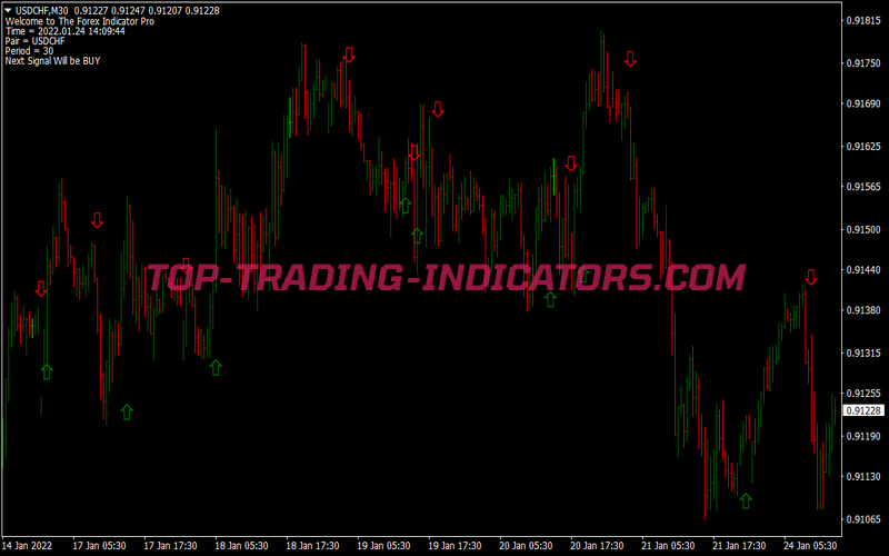 Pro Multi Sar Trading Strategy for MT4
