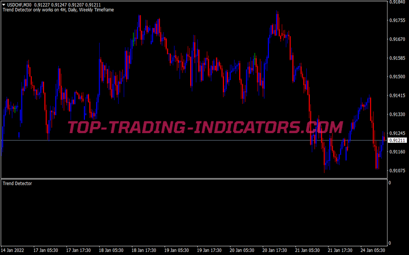 Pro Swing Signals Trading Strategy for MT4